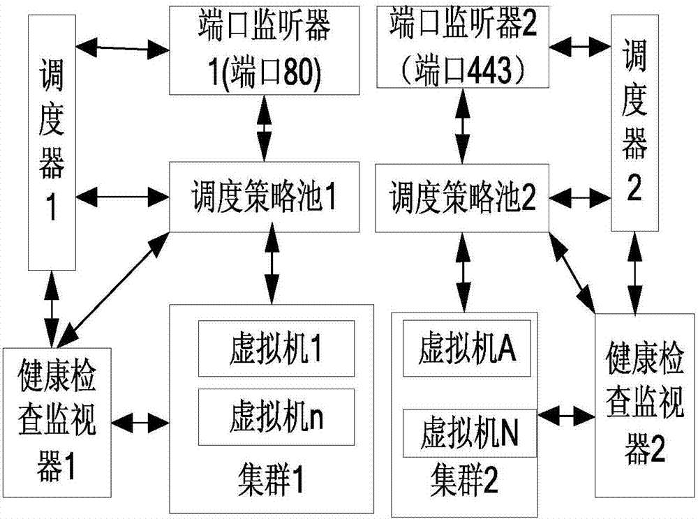 Virtual machine scheduling management method and scheduler