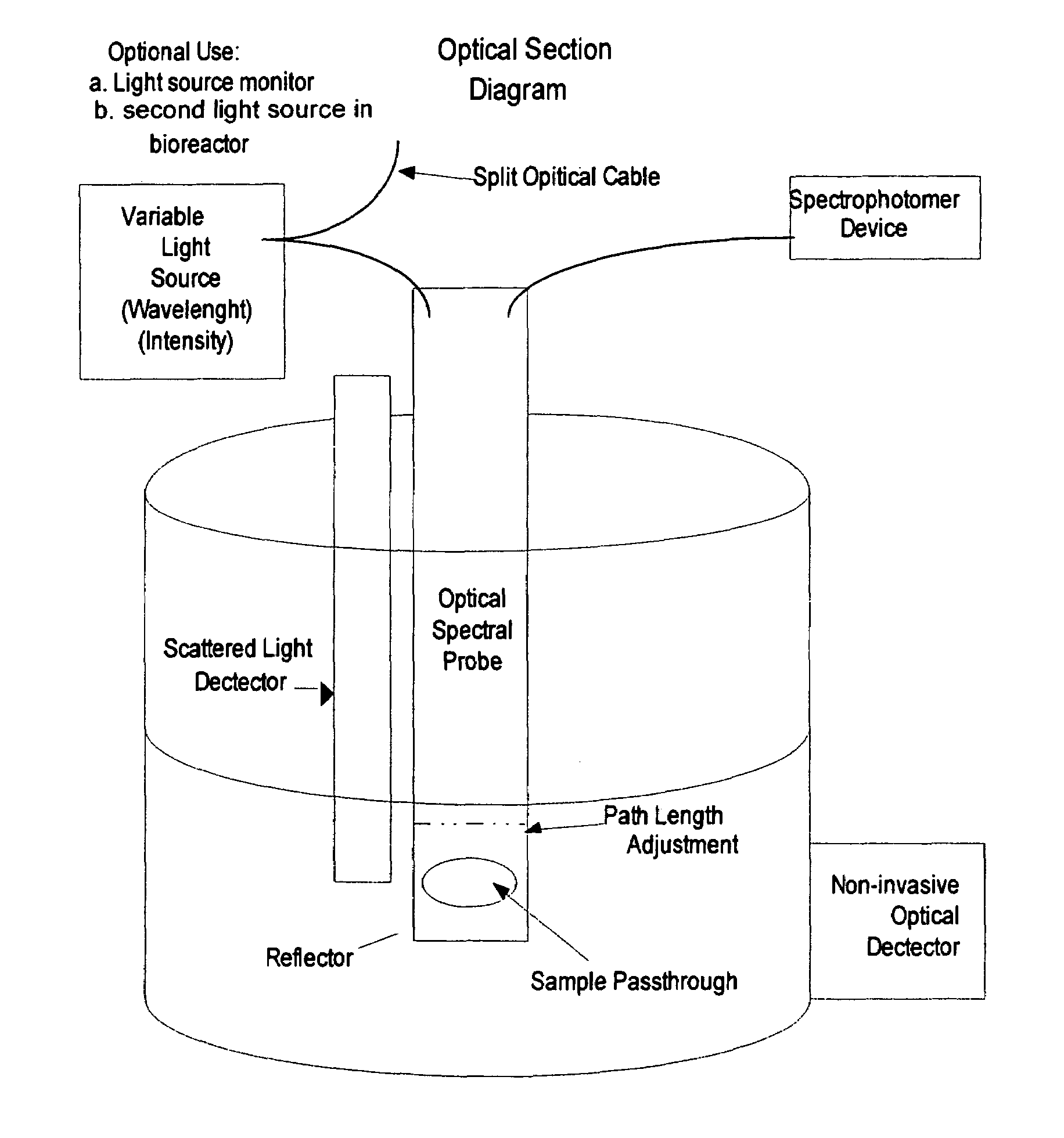 Decision-making spectral bioreactor