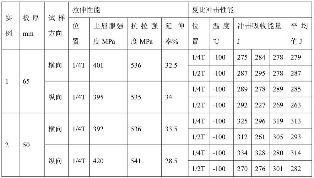 08Ni3DR steel plate capable of resisting hydrogen-induced cracks and manufacturing method of 08Ni3DR steel plate