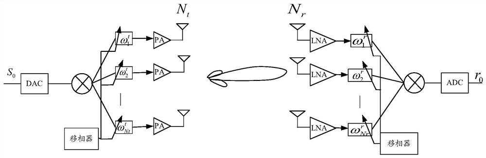 A beam processing method, device, terminal and network side equipment