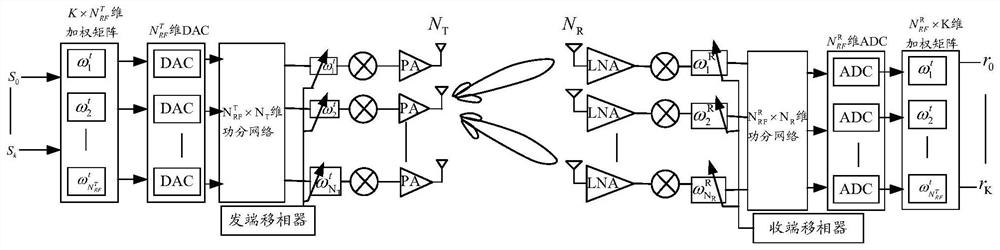 A beam processing method, device, terminal and network side equipment