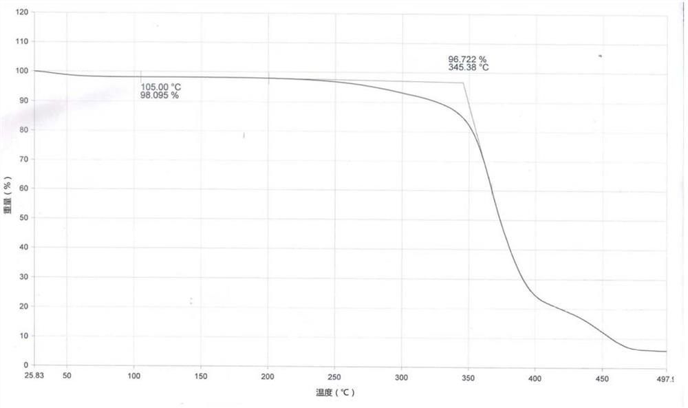 A kind of preparation method of obeticholic acid type 1