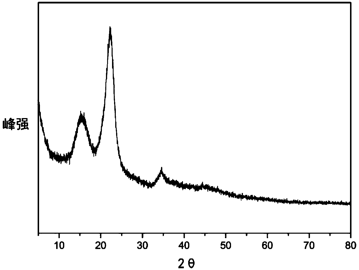 Preparation and application of modified straw fiber adsorption material