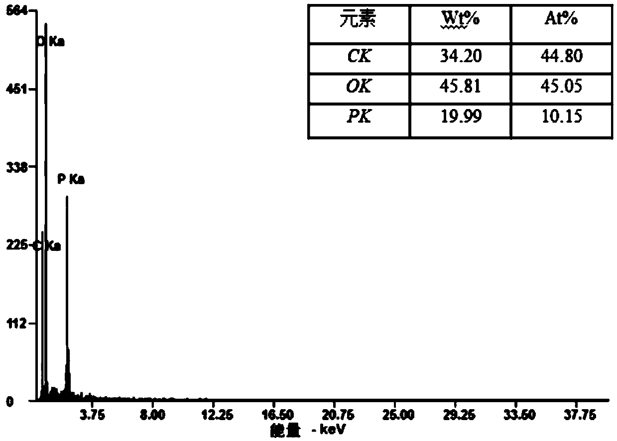 Preparation and application of modified straw fiber adsorption material