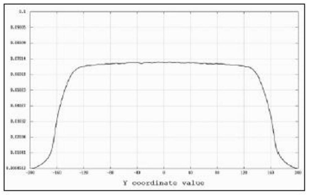 Illumination method and light source of large-size photocuring 3D printer