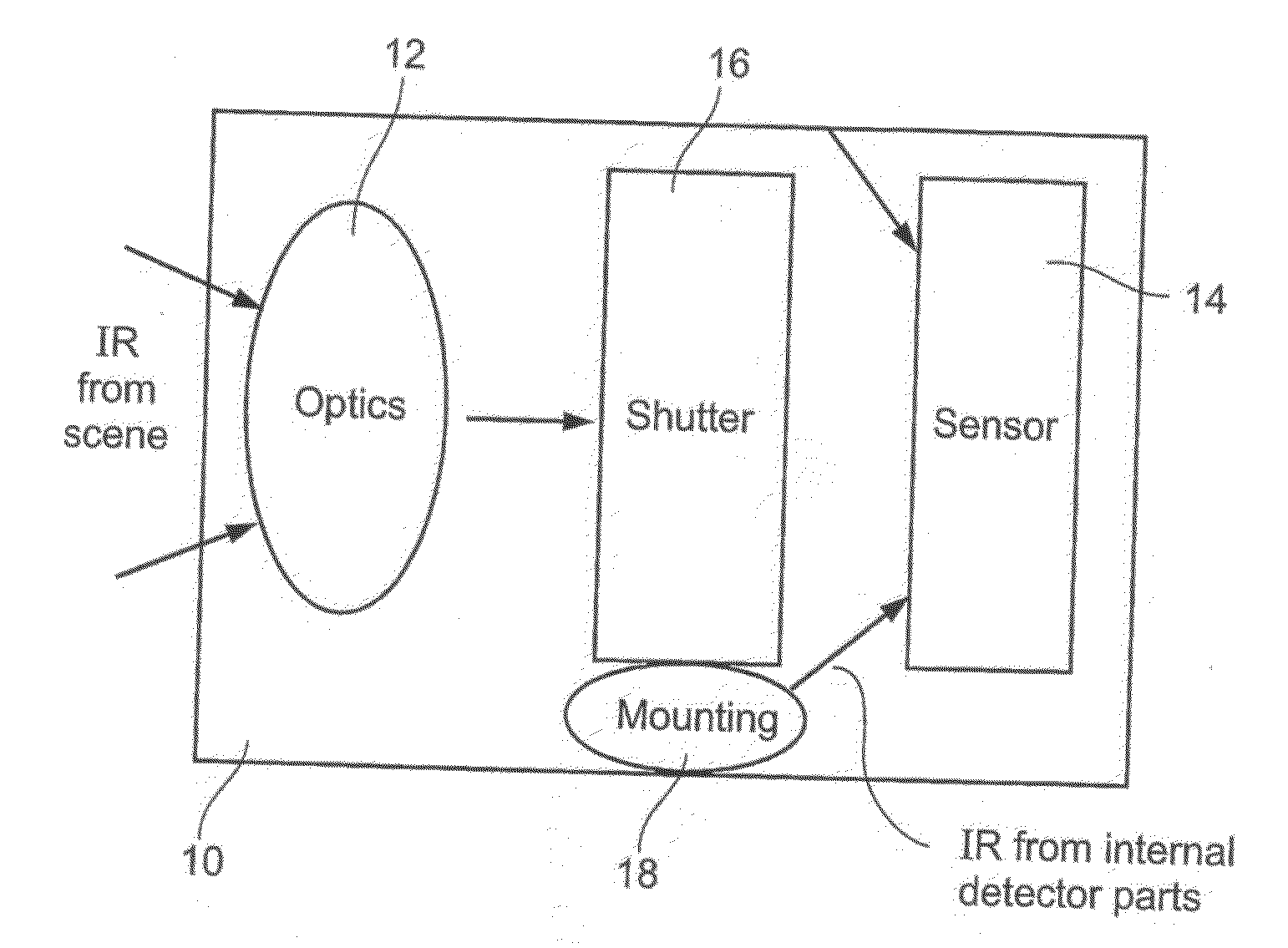 Radiometry Using an Uncooled Microbolometer Detector