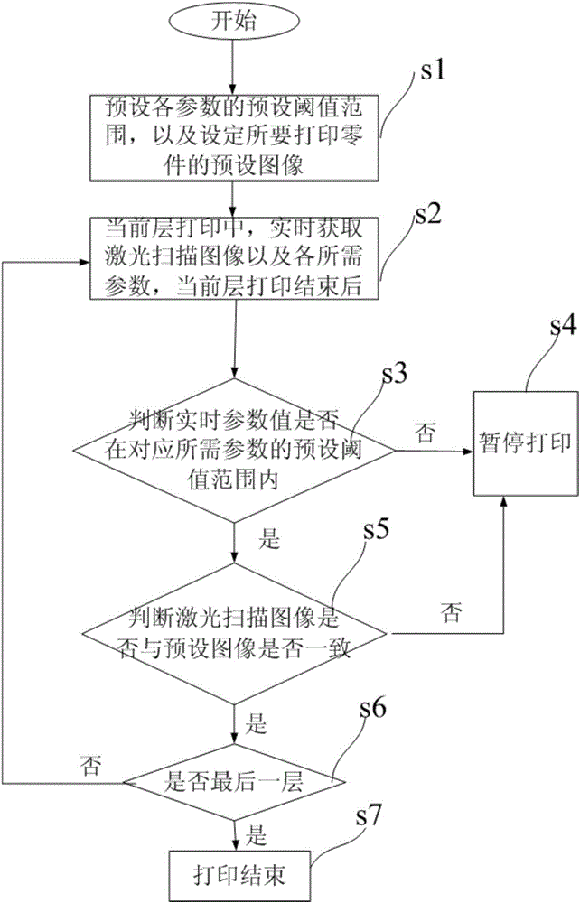 Real-time monitoring and backtracking system and method used for photocuring molding process