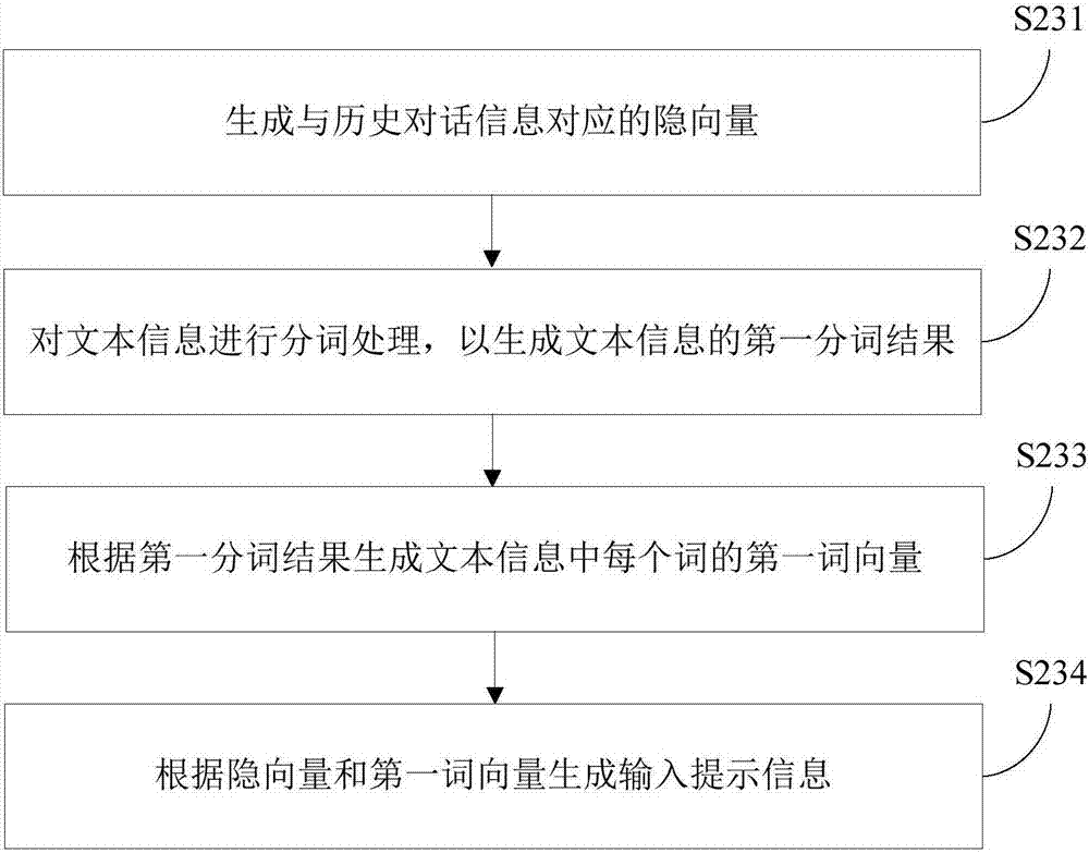 Input prompt method and device