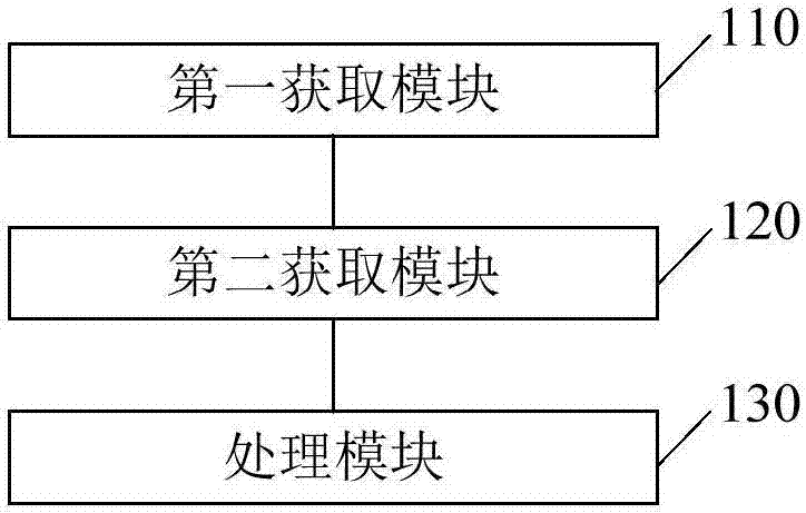 Input prompt method and device