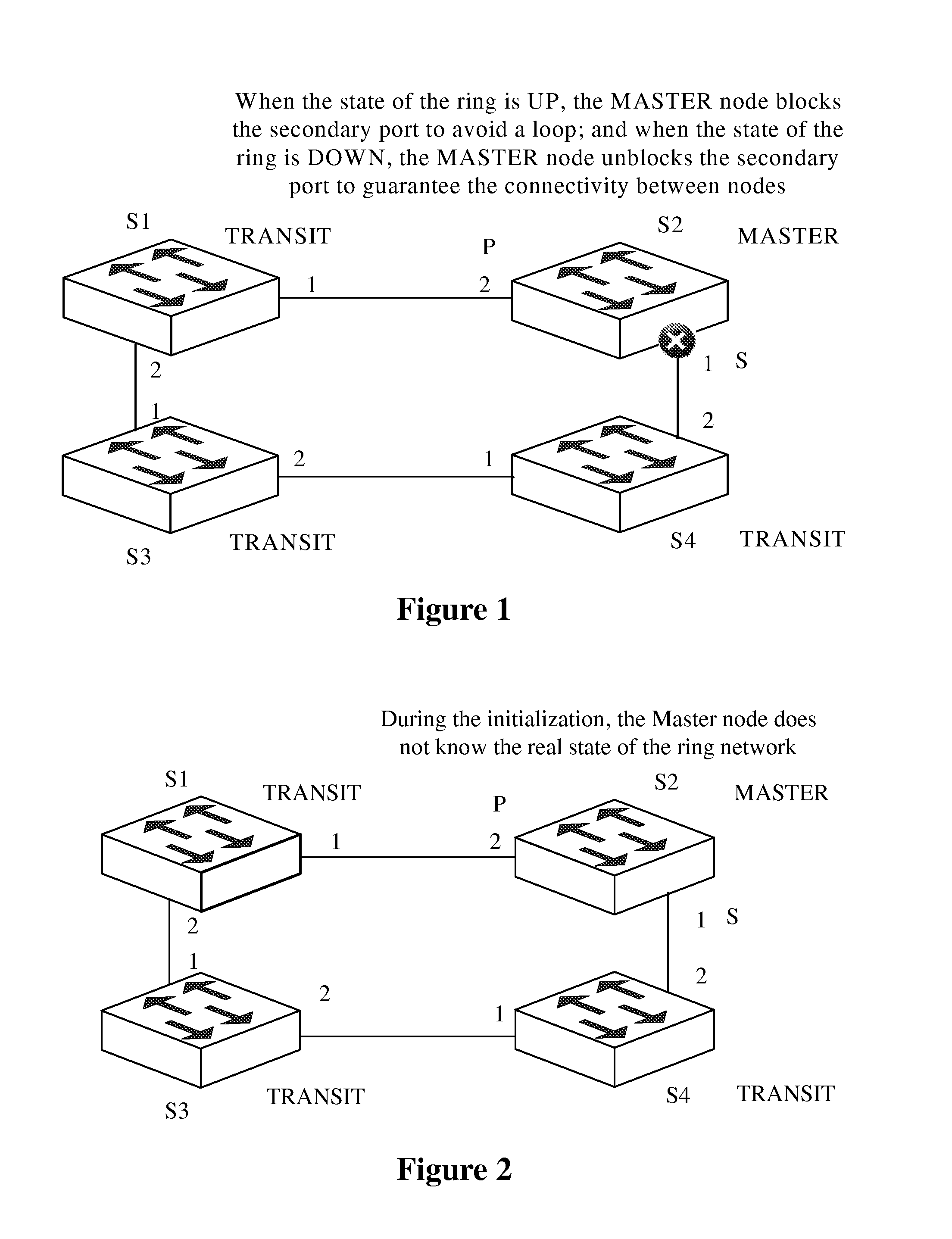 Ethernet ring system and a master node and an initialization method thereof