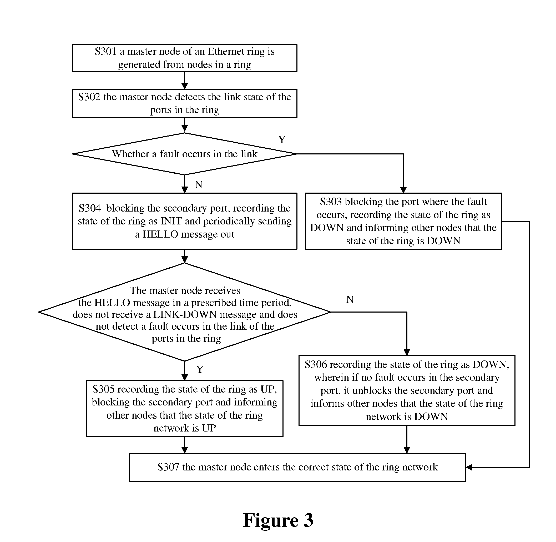 Ethernet ring system and a master node and an initialization method thereof