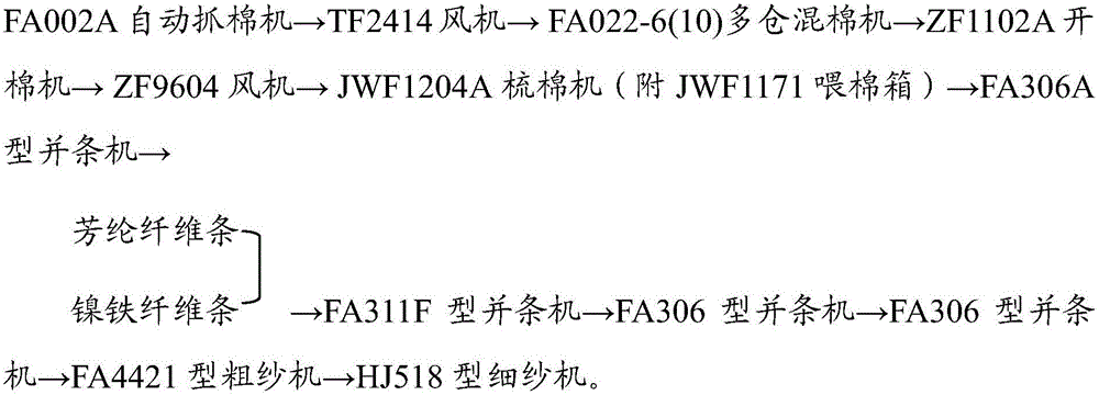 Blended yarn of aramid fibres and nickel-iron fibres and preparation process for blended yarn