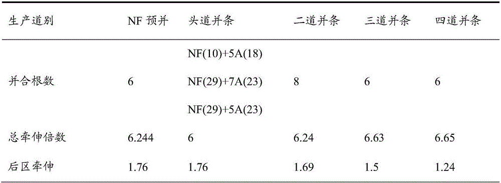 Blended yarn of aramid fibres and nickel-iron fibres and preparation process for blended yarn