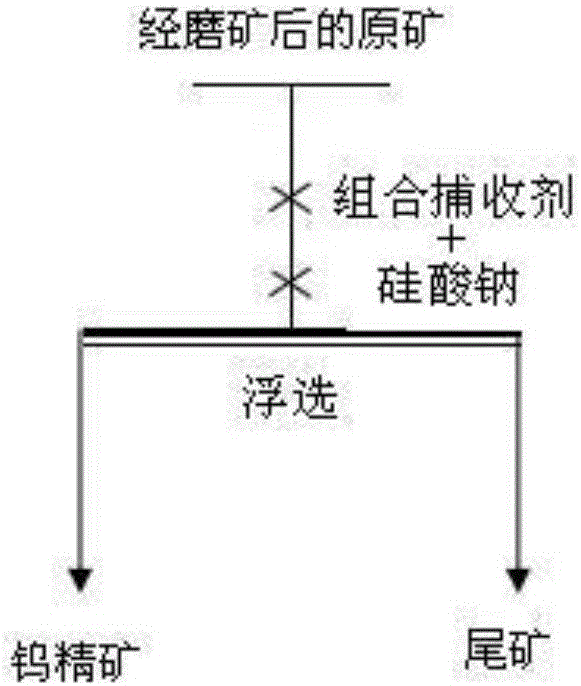 Combined collecting agent for flotation of scheelite and gangue minerals and flotation method thereof