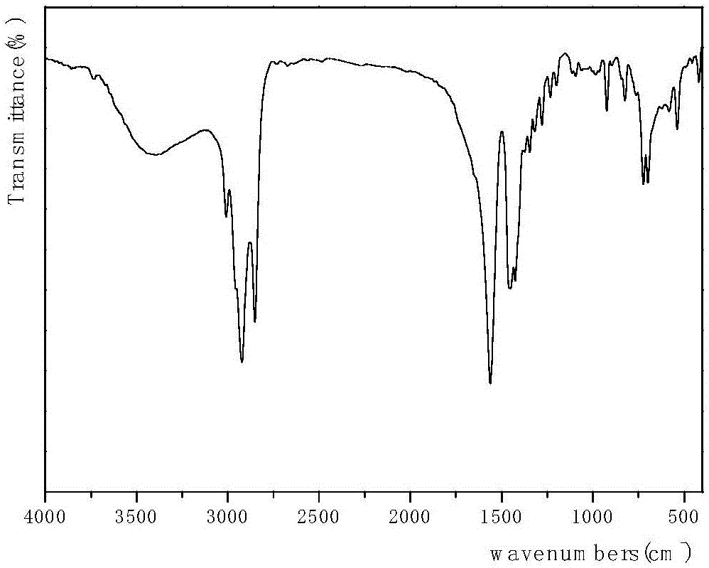 Combined collecting agent for flotation of scheelite and gangue minerals and flotation method thereof