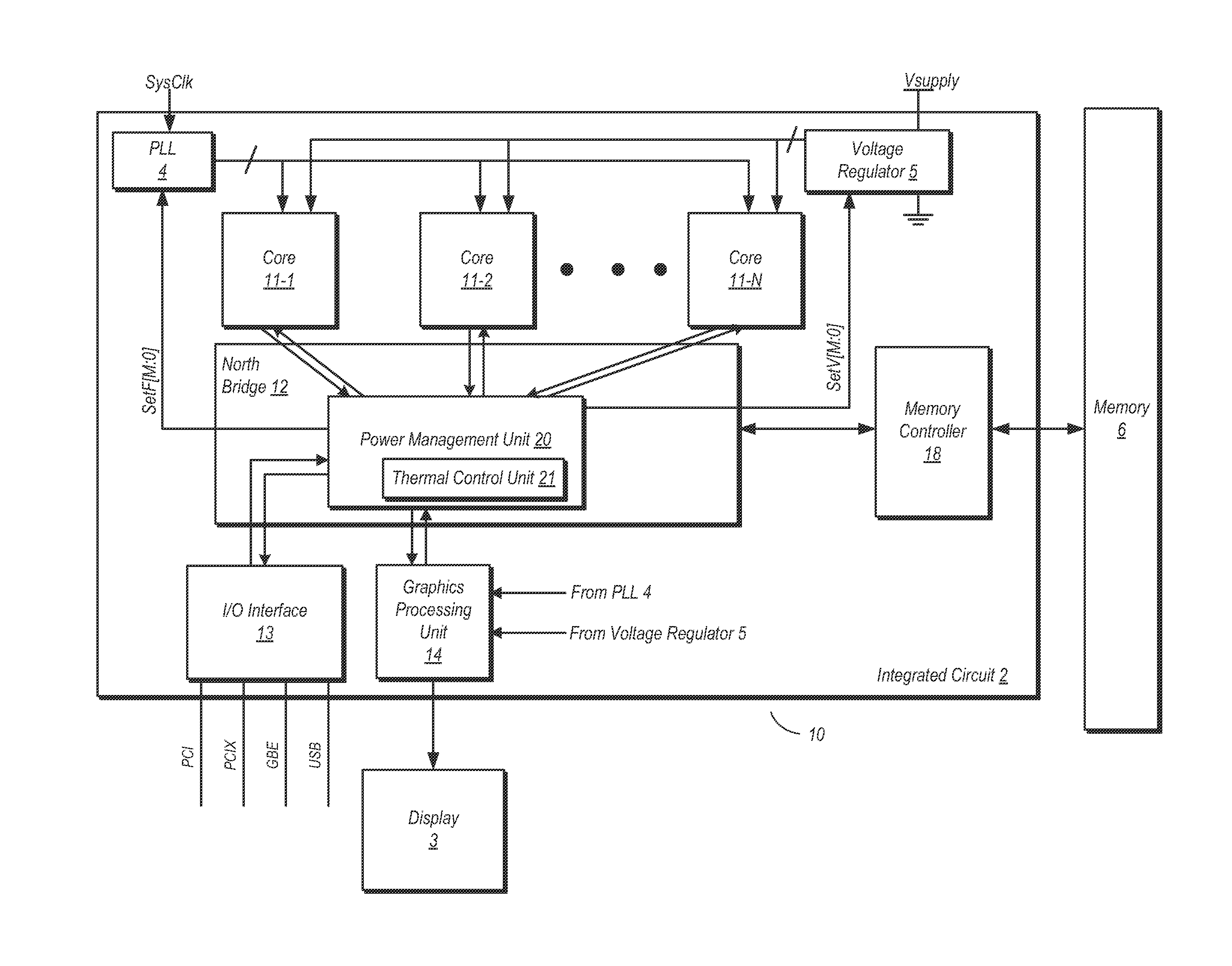 Method for adaptive performance optimization of the soc