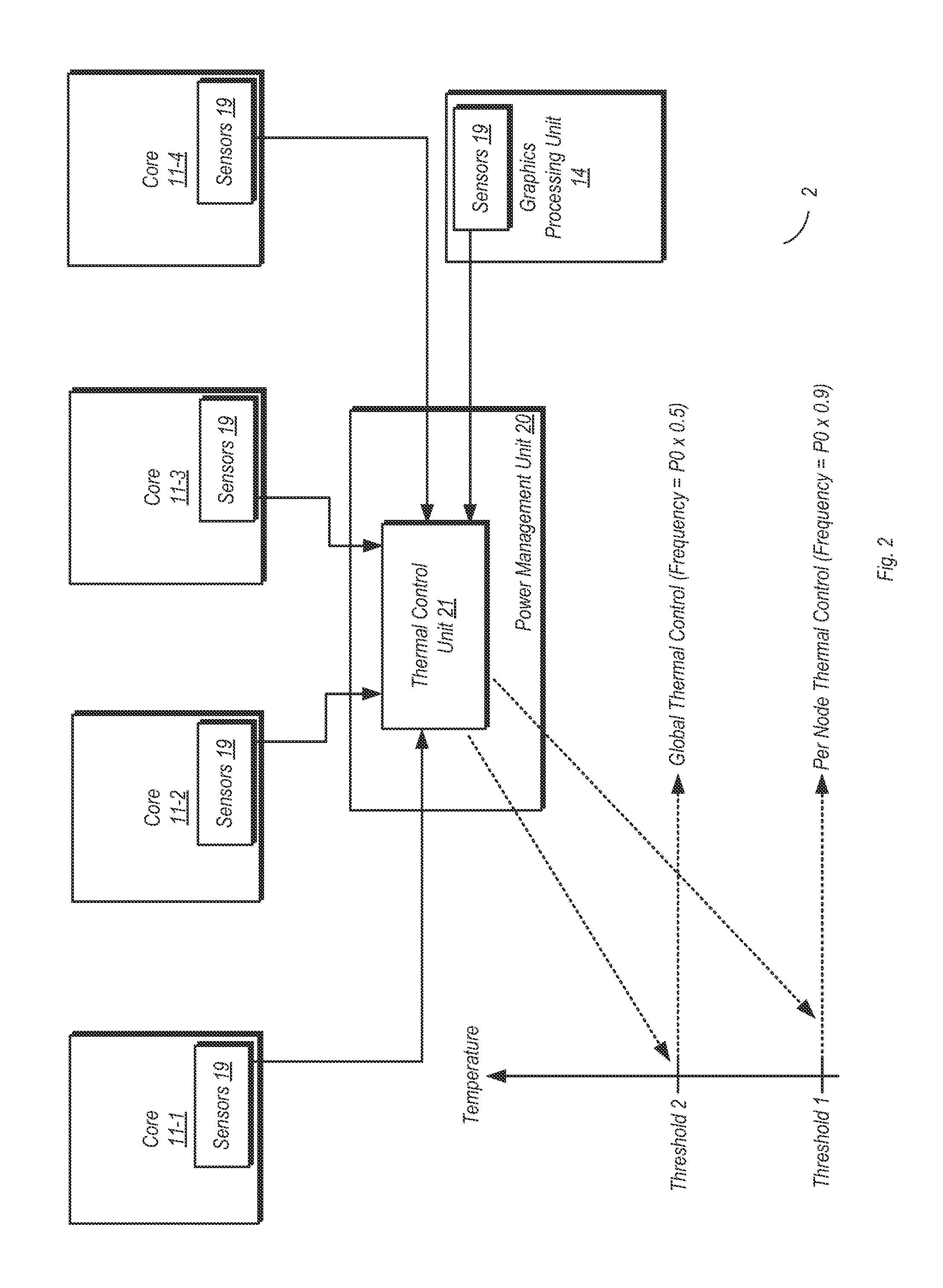 Method for adaptive performance optimization of the soc