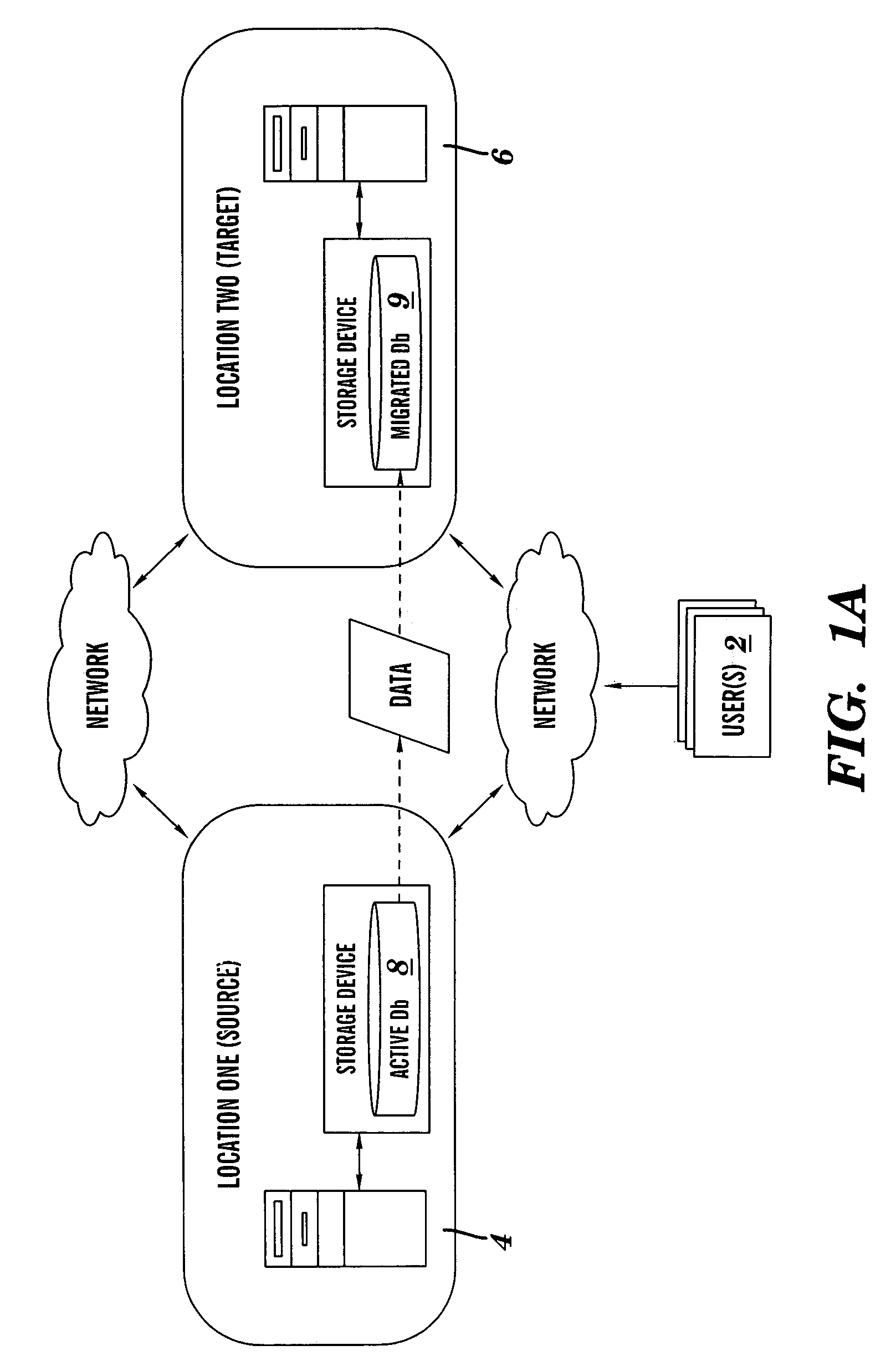 Database migration