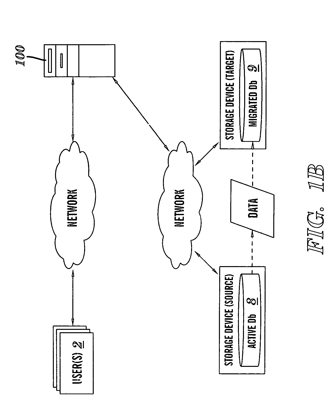 Database migration