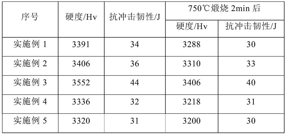 Polycrystalline diamond cubic boron nitride composite sheet and preparation method thereof