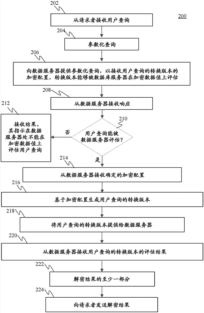 Database server and client for query processing on encrypted data