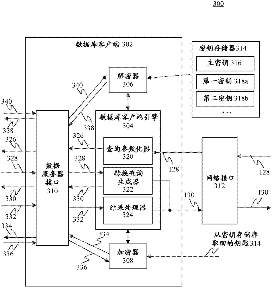 Database server and client for query processing on encrypted data