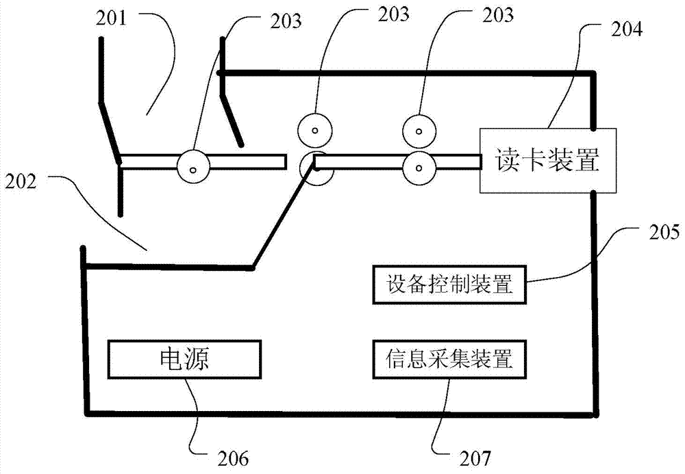 Device and system for sorting cards