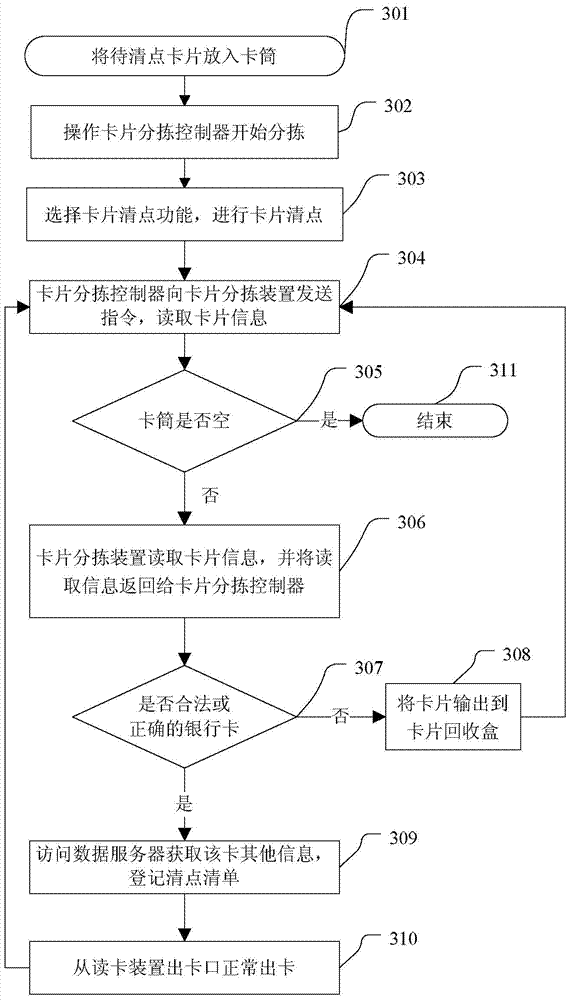 Device and system for sorting cards