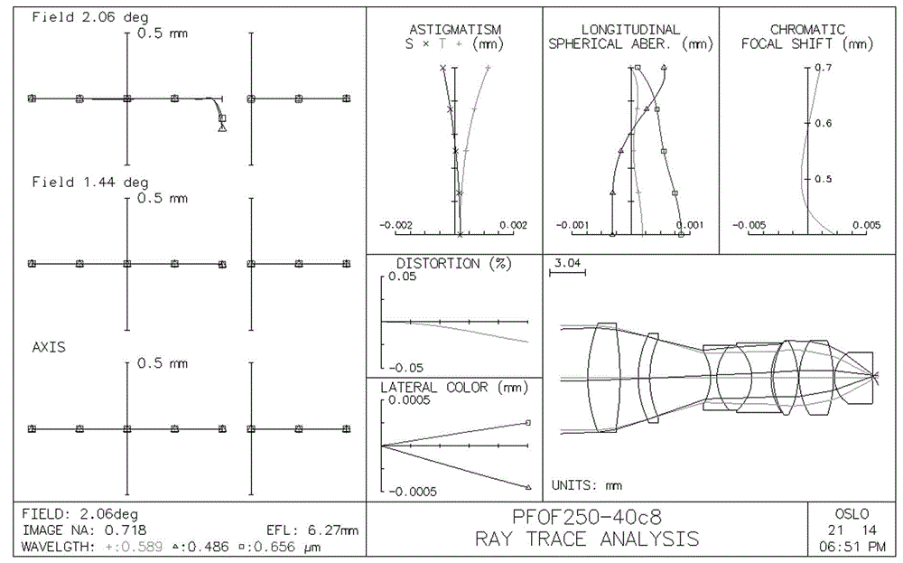 Flat-field apochromatic metallographic microscope objective with magnification power being 40 and without CaF2