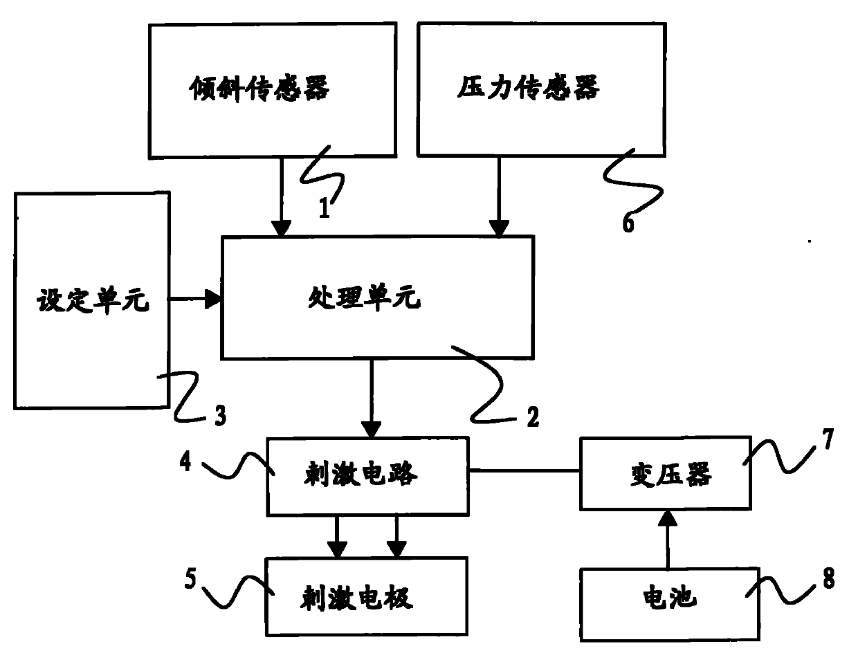 Wearable intelligent foot drop corrector and correction method