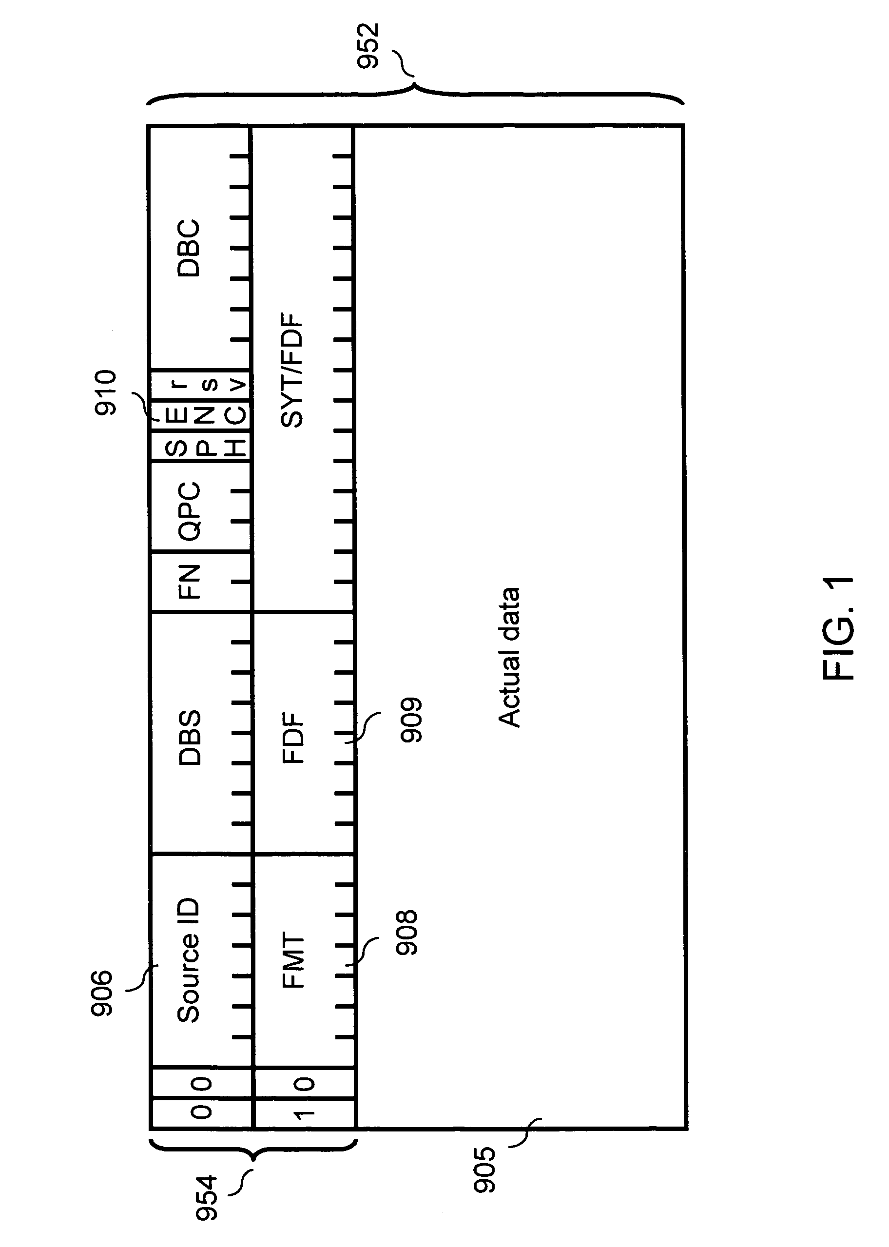 Data transfer method