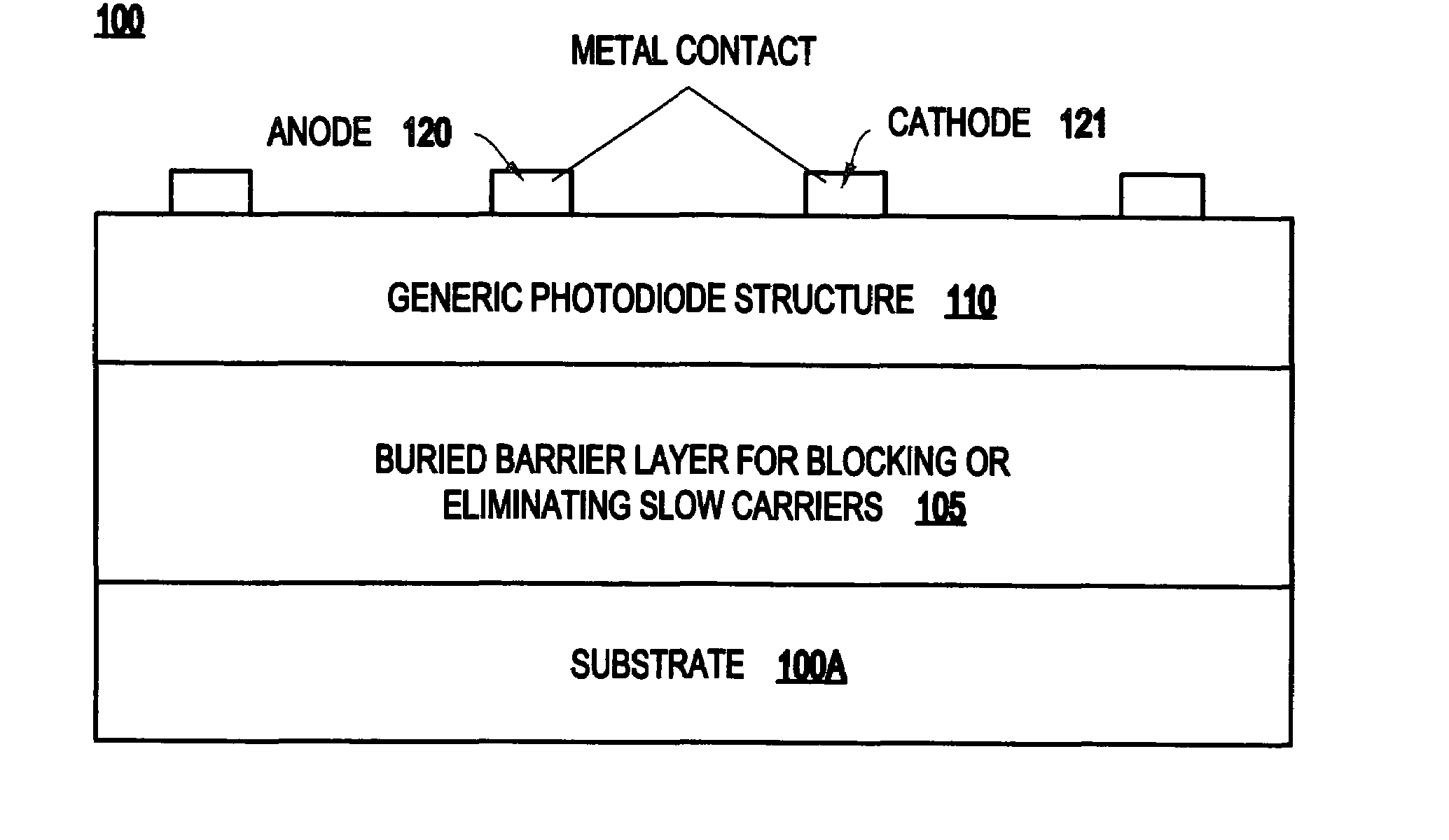 High speed photodiode with a barrier layer for blocking or eliminating slow photonic carriers and method for forming same