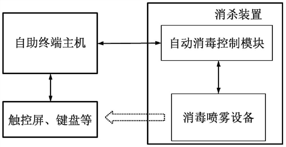 Self-service terminal with sterilizing and electricity-saving functions