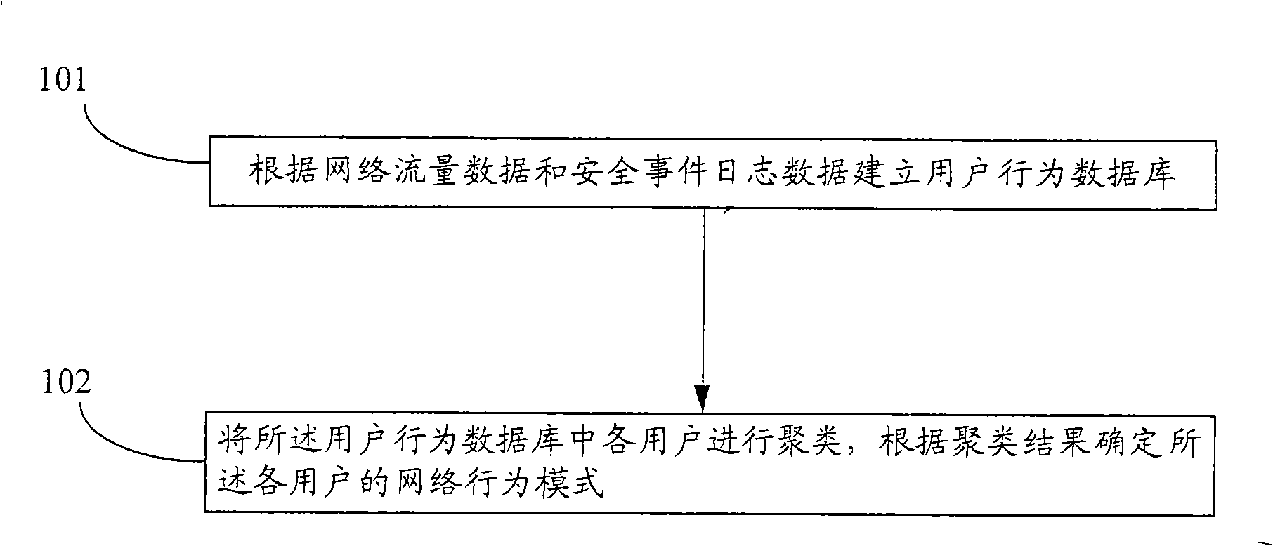 Method and apparatus for confirming user behavior