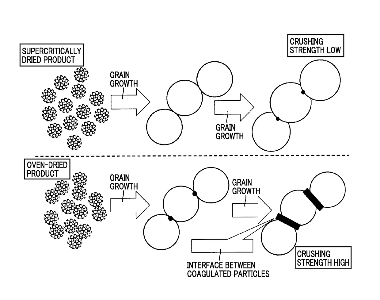 Method of producing barium titanate