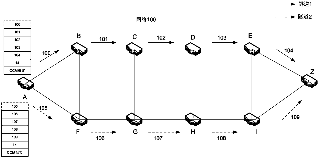 Network communication method and device