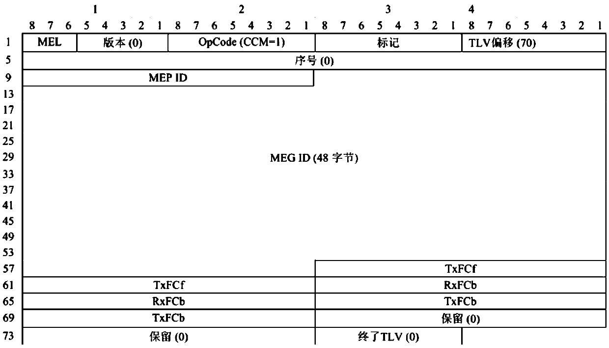 Network communication method and device