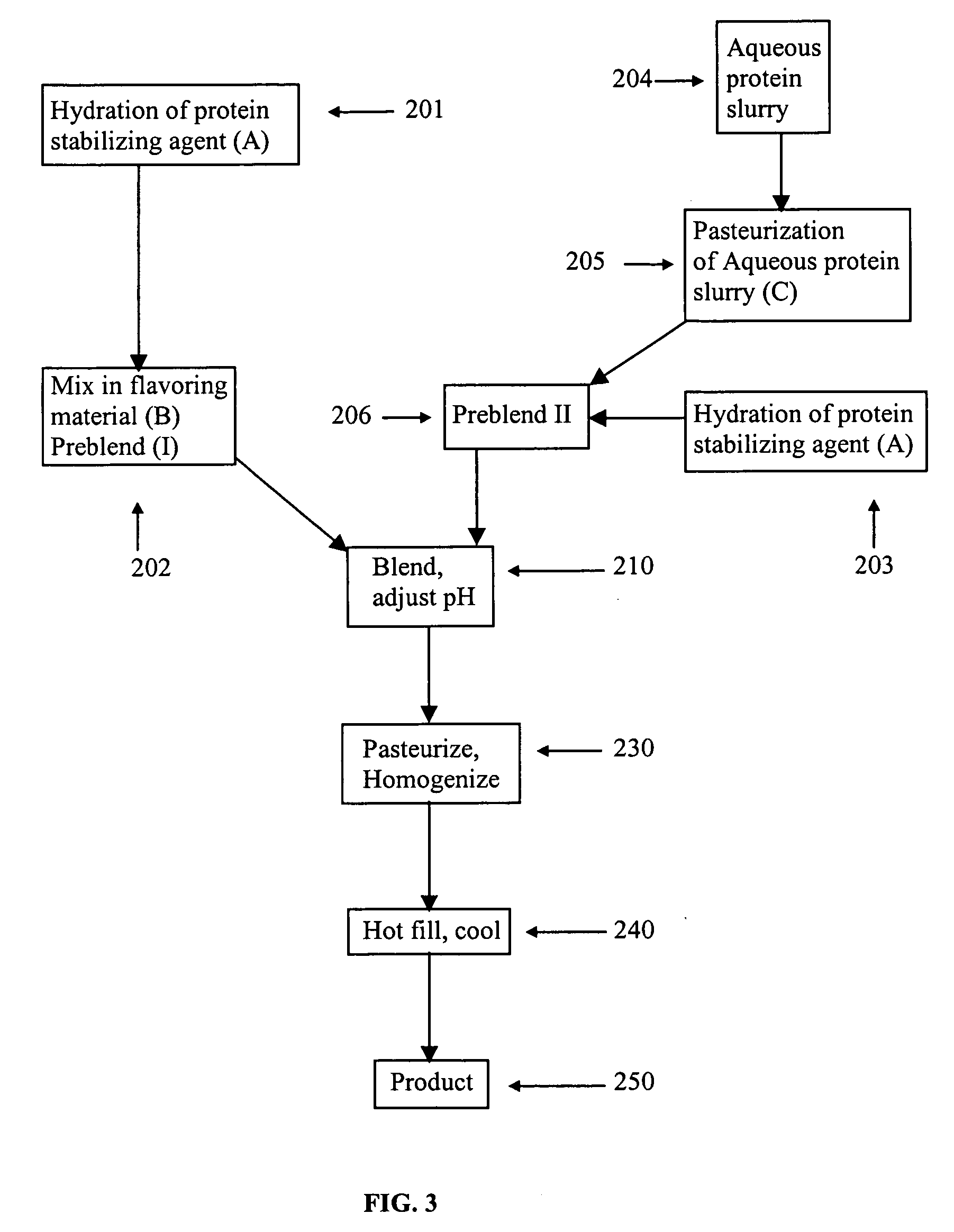 Acid beverage composition and process for making same utilizing an aqueous protein component