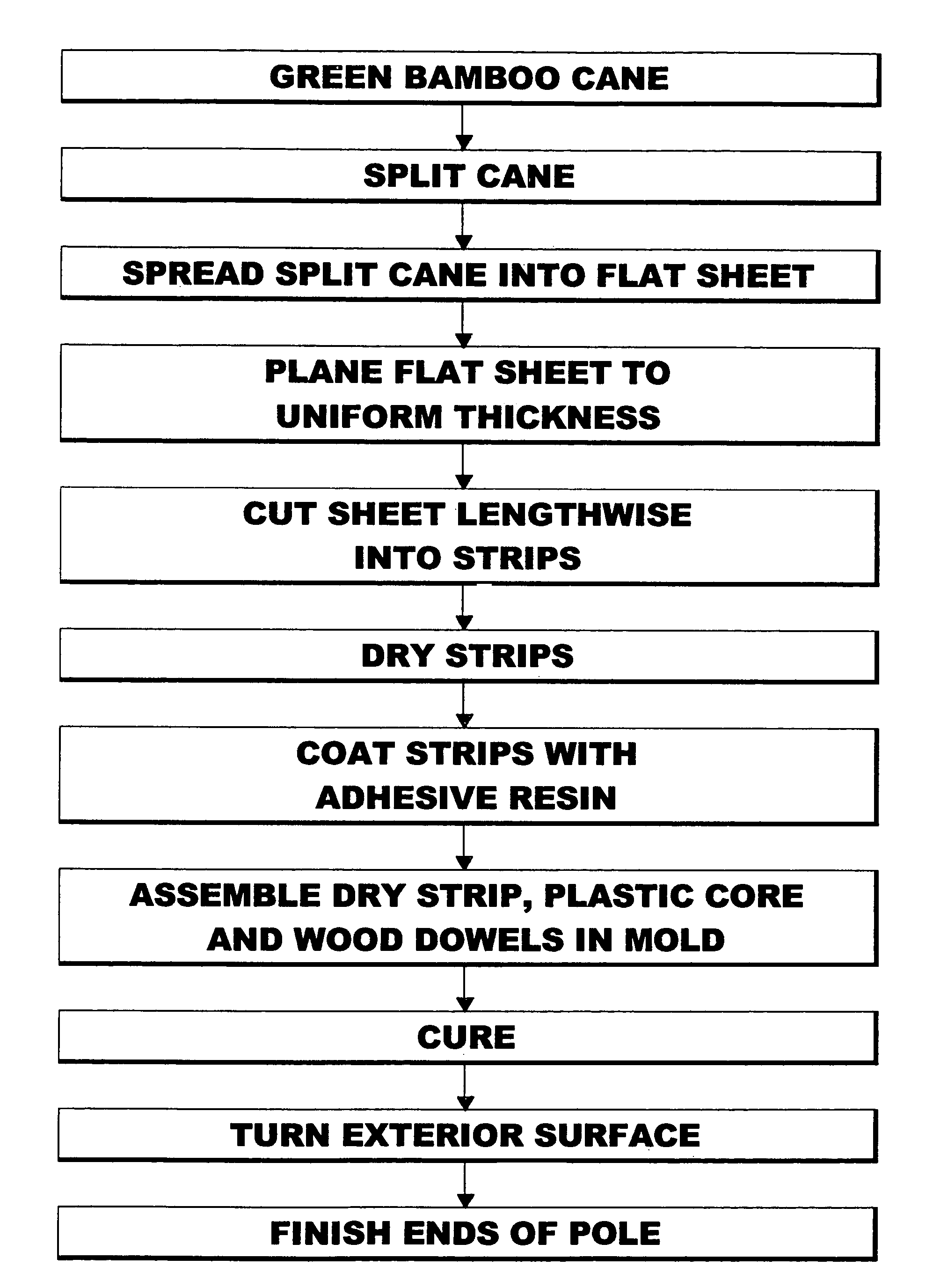 Elongate laminated wooden handles and method of manufacturing same