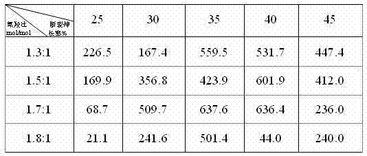 Method for preparing transparent degradable polyurethane