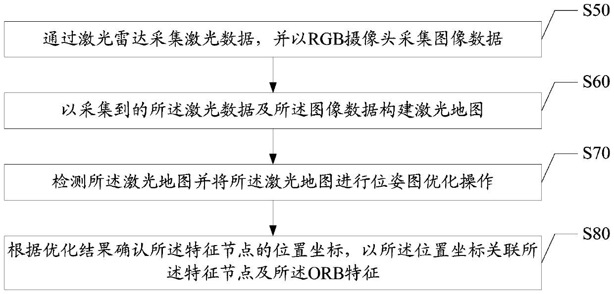 Vision-assisted robot initialization positioning method, robot and readable storage medium