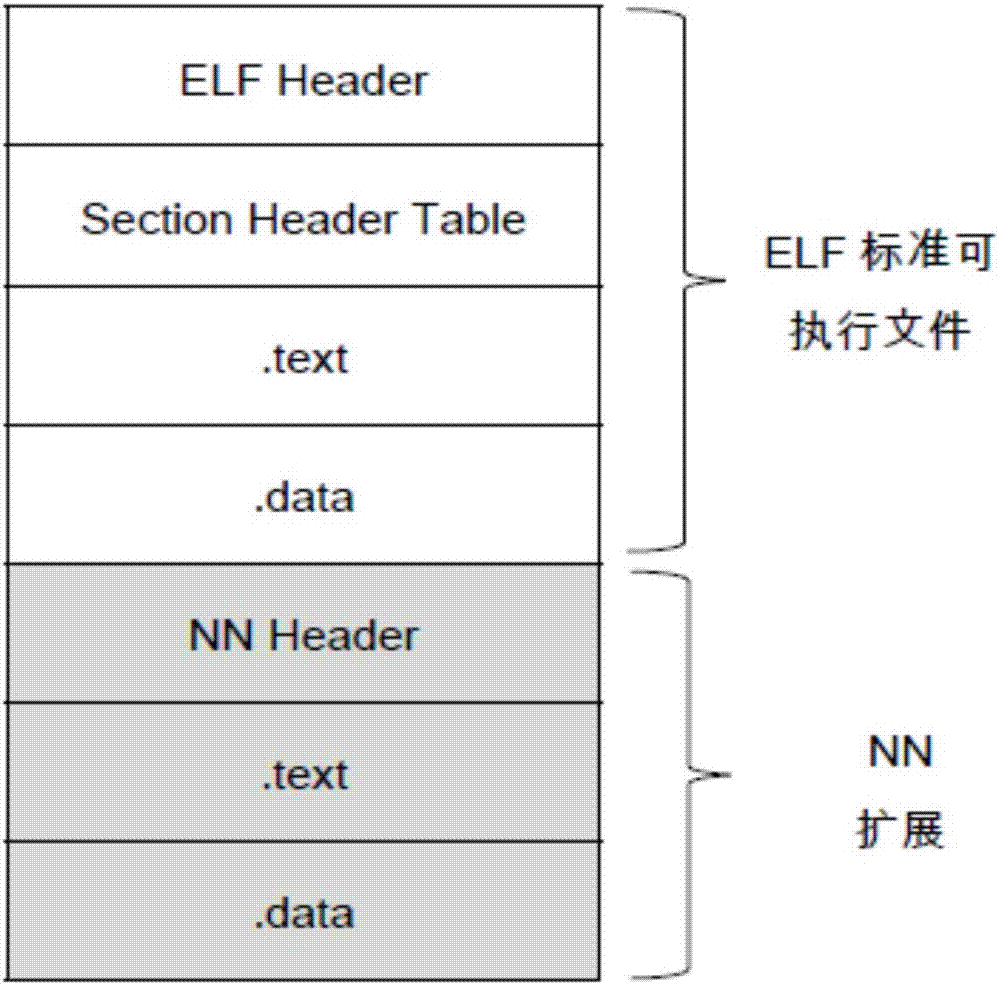 Programming model oriented to neural network heterogeneous computing platform