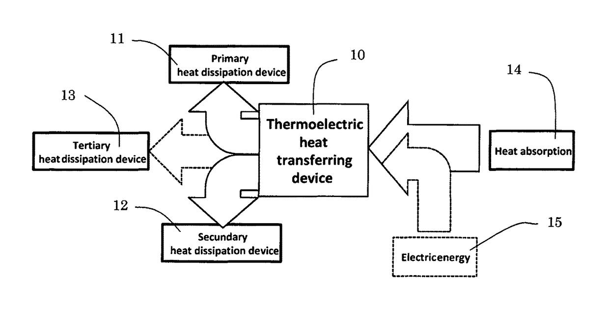 Thermoelectric heat transferring system