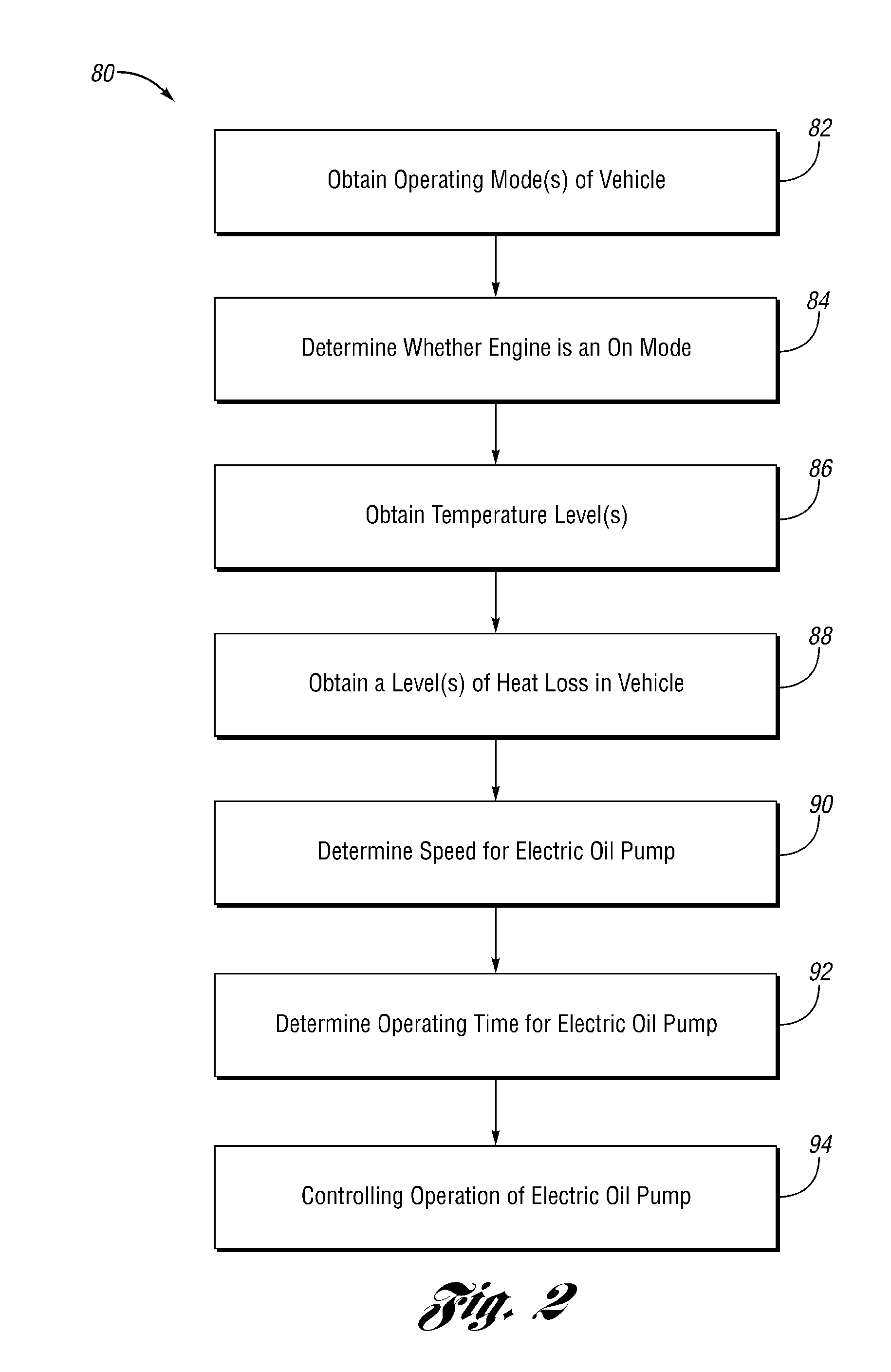 Method And System For Controlling Operation Of An Electric Oil Pump In A Hybrid Electric Vehicle (HEV)