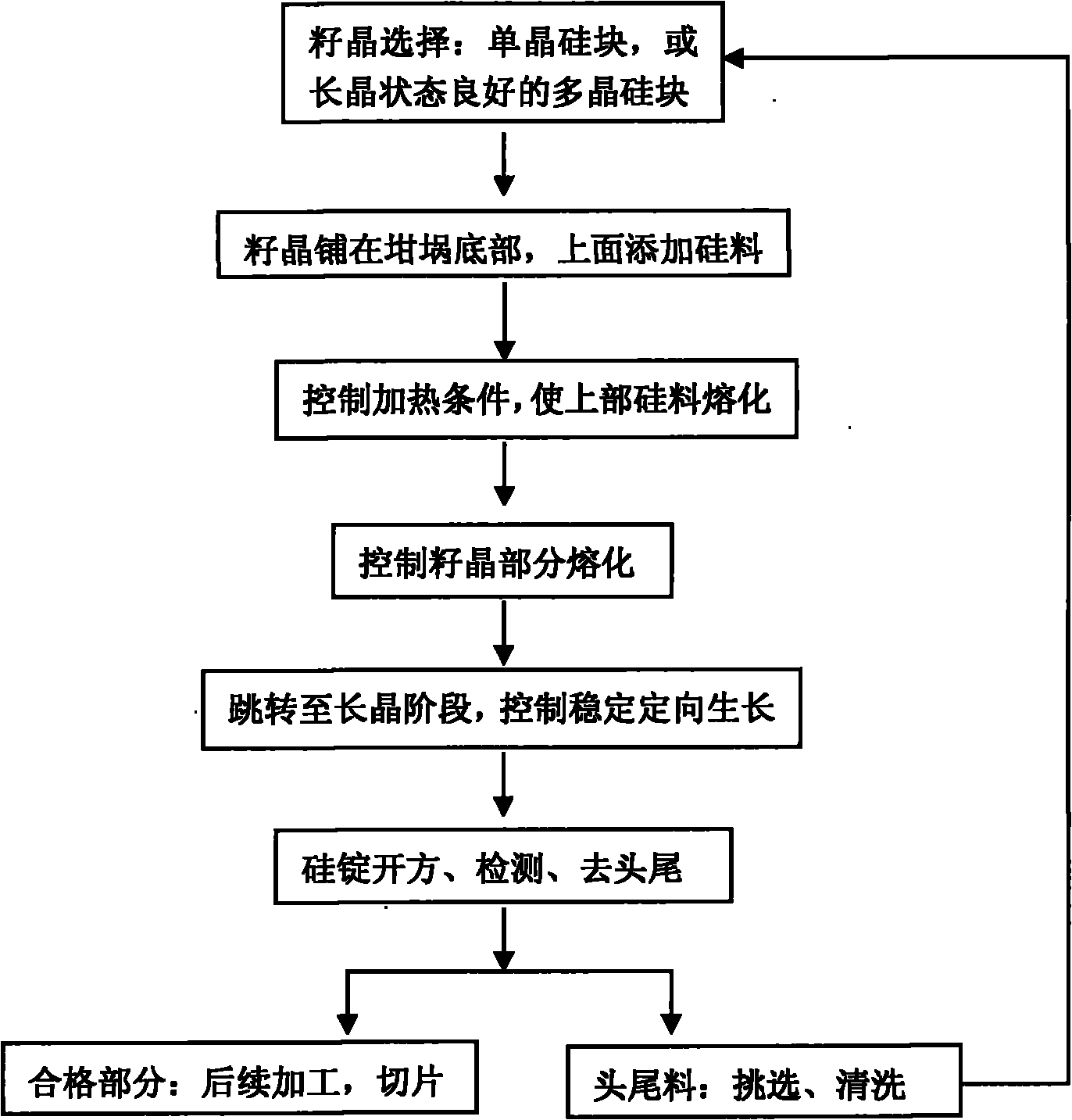 Ingot casting method for quasi-monocrystalline silicon