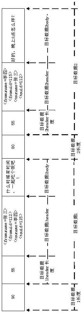 A data multi-level cache processing method