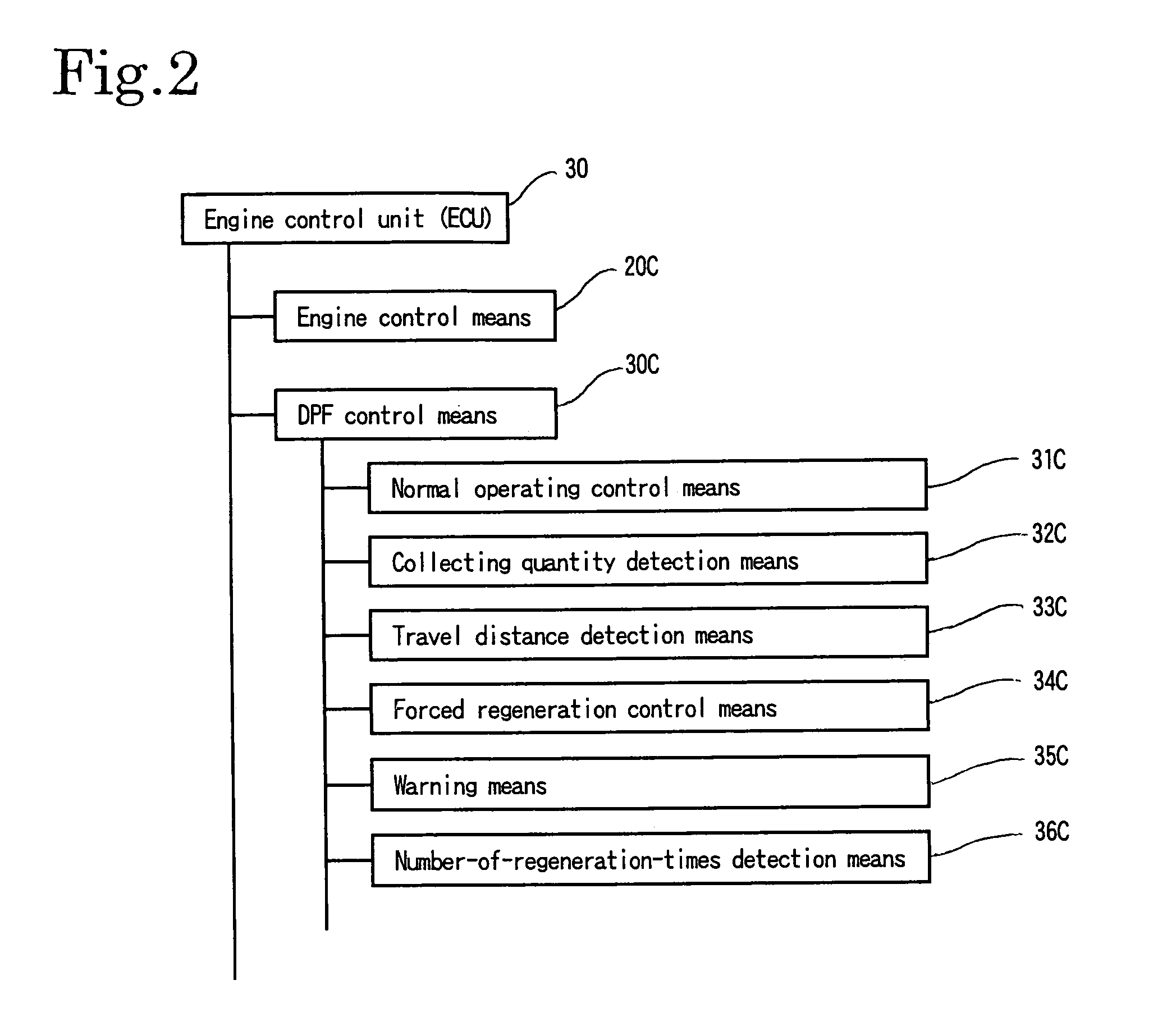 Control method for an exhaust gas purification system and an exhaust gas purification system