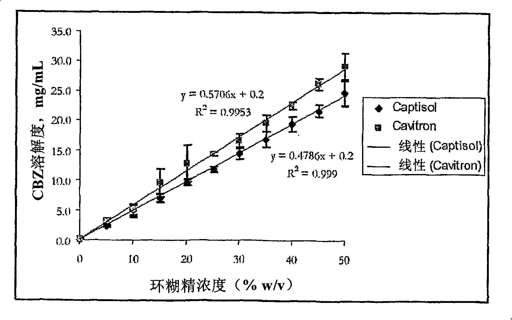 Novel parenteral carbamazepine formulation