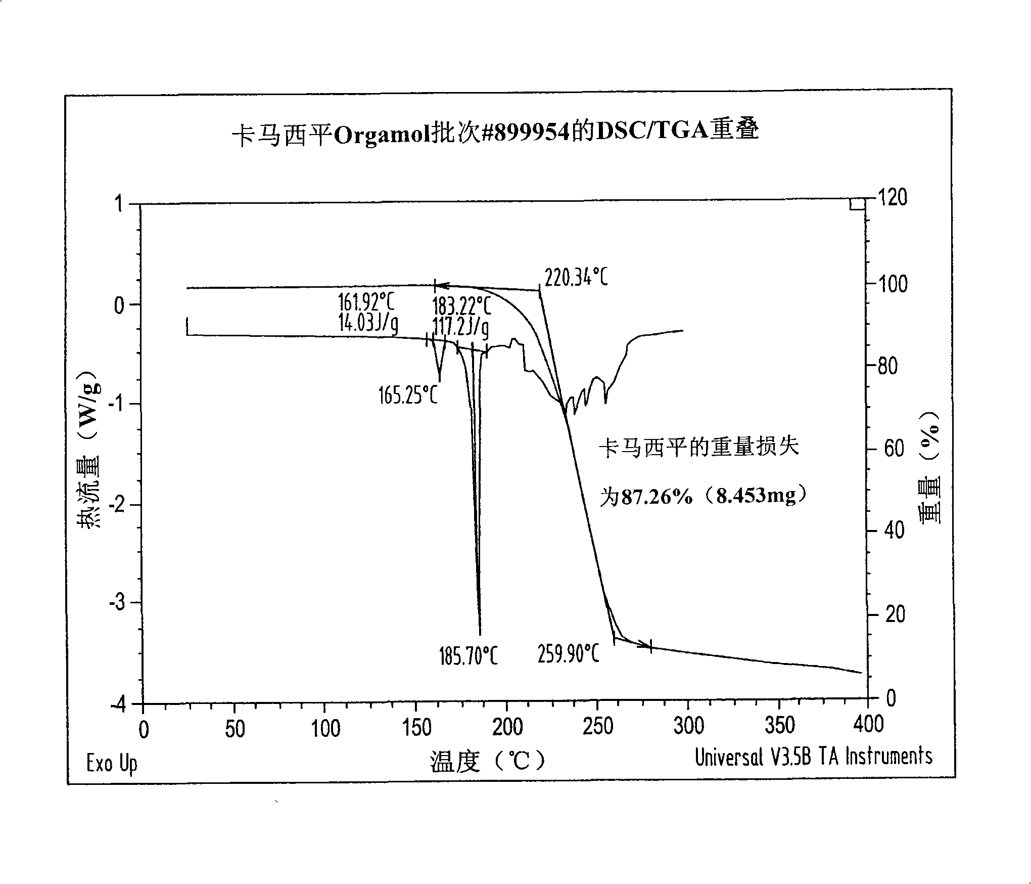 Novel parenteral carbamazepine formulation