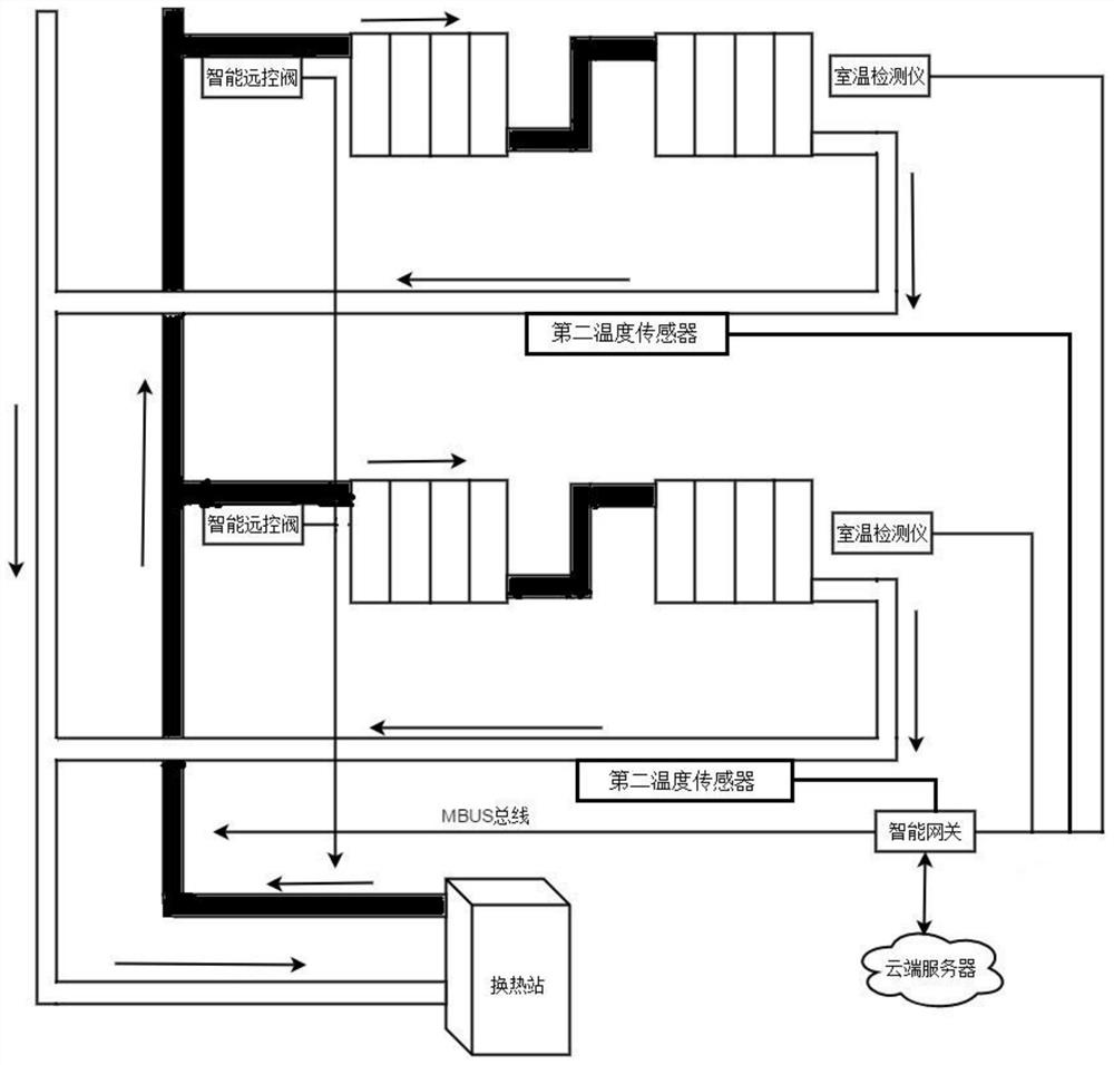 Intelligent hydraulic balance system for heating network based on cloud and return water temperature